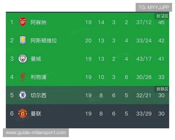 “英超劲旅持续发力，冠军争夺更趋紧张”，英超劲旅有哪些